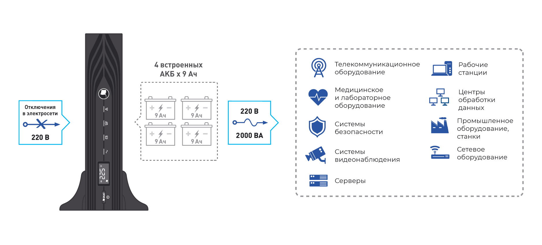 Источник бесперебойного питания SKAT-UPS 2000-RACK-ON-4x9-E. Изображение 1 Источник бесперебойного питания SKAT-UPS 2000-RACK-ON-4x9-E. Изображение 1